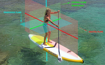 SUP Training Video Adding New Dimensions to Your Stand Up Paddle Performance