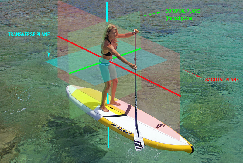 SUP Training Video Adding New Dimensions to Your Stand Up Paddle Performance