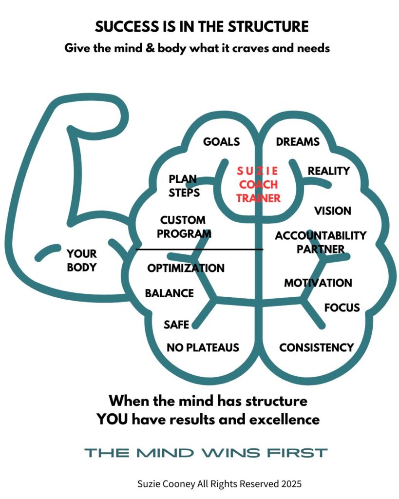 Structure is the brain's secret weapon for health, fitness and life